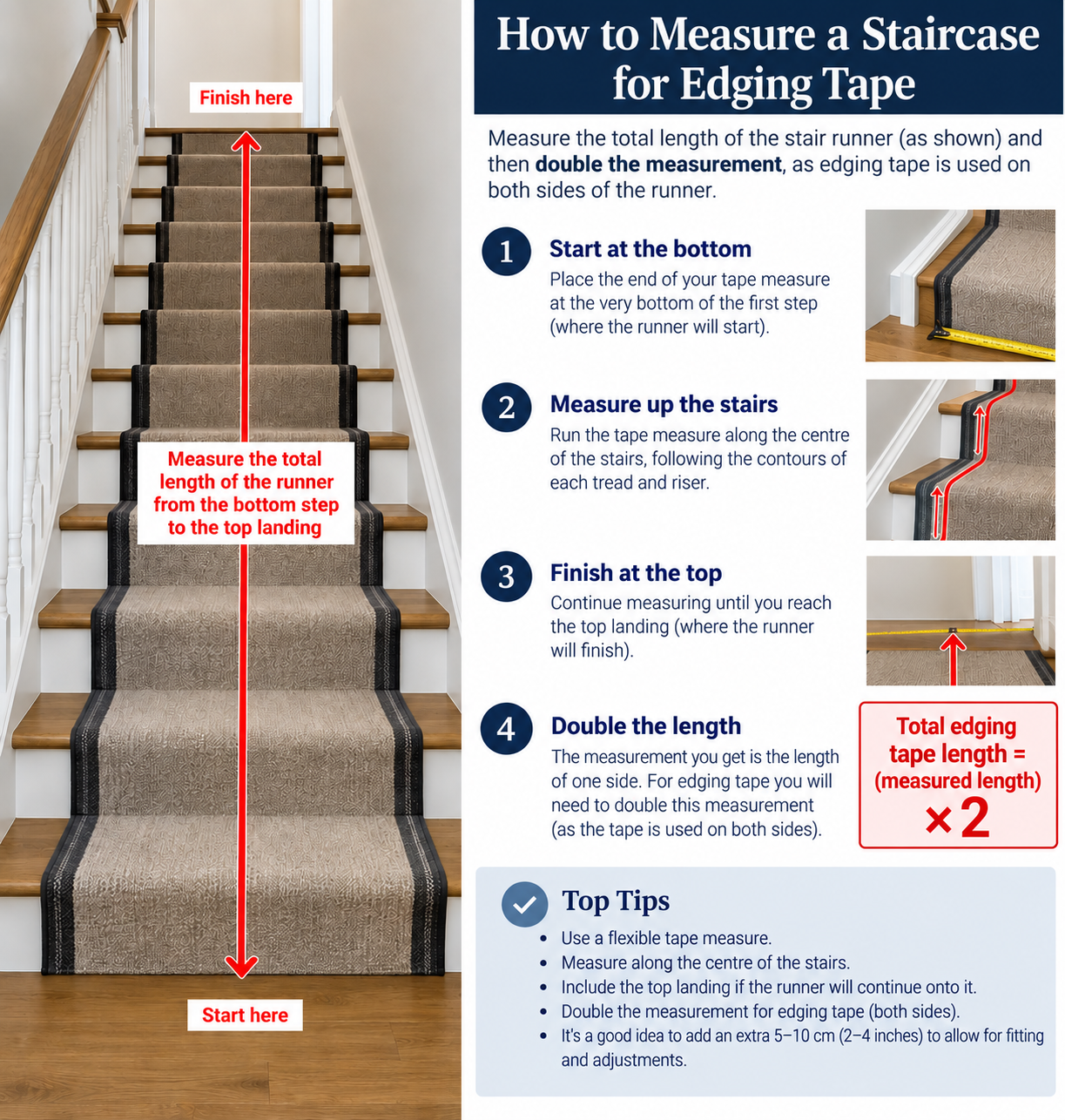 How to measure for stair runner carpet tape How to measure a staircase for carpet runner edging tape, showing stair runner length measurement and doubling the total length for edging both sides.